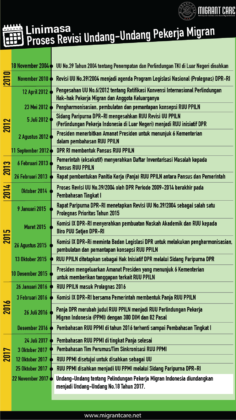 Undang-Undang Nomor 18 Tahun 2017 Tentang Pelindungan Pekerja Migran ...