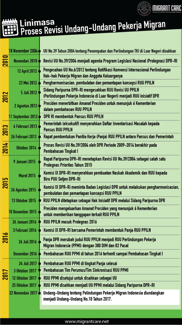 Undang-Undang Nomor 18 Tahun 2017 Tentang Pelindungan Pekerja Migran ...