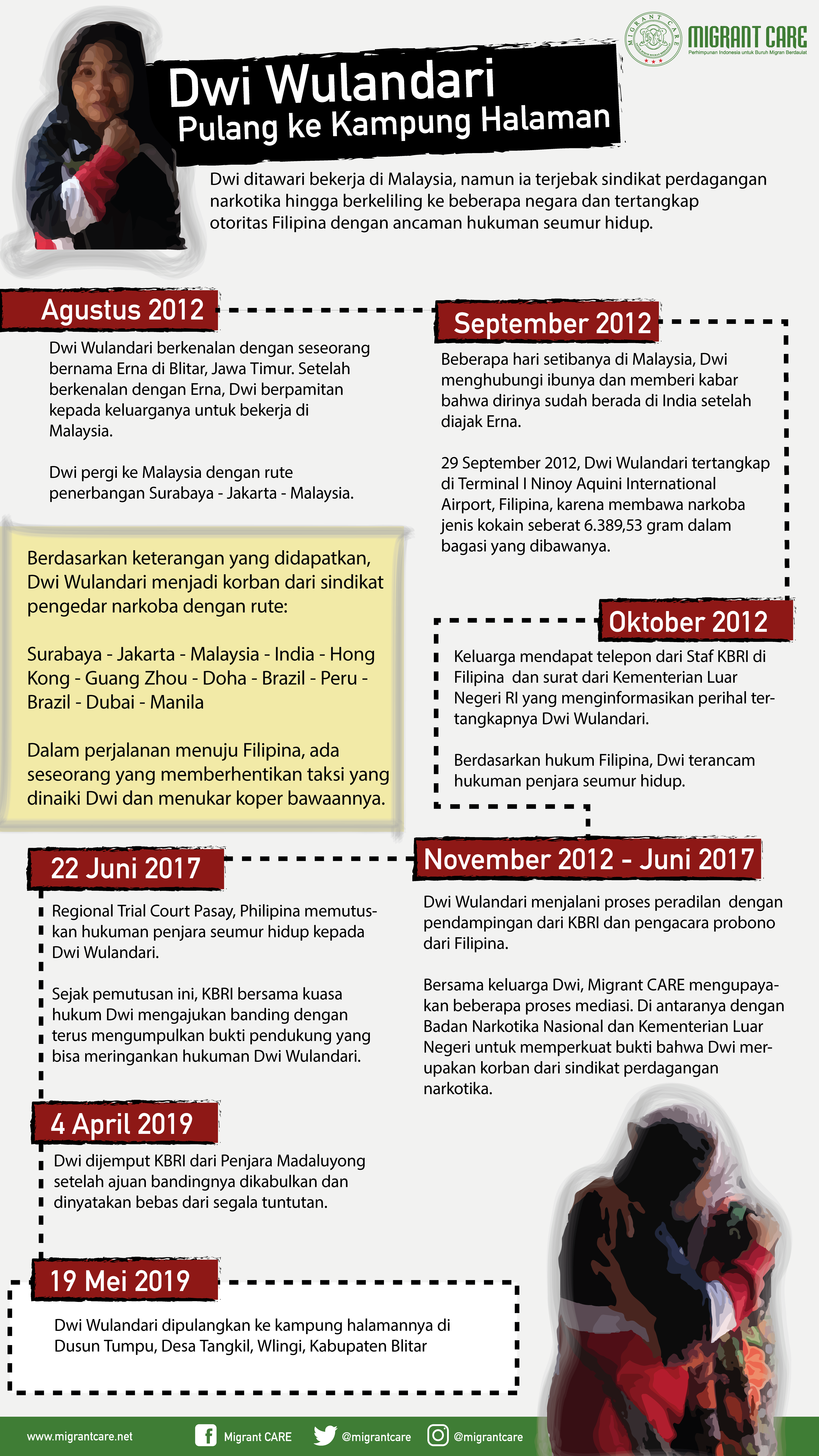 Infografis - Kronologi Kasus Dwi Wulandari